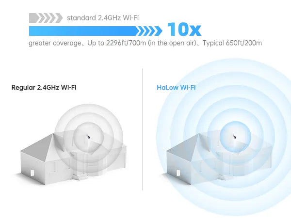 Strong Wireless Bridge Technology