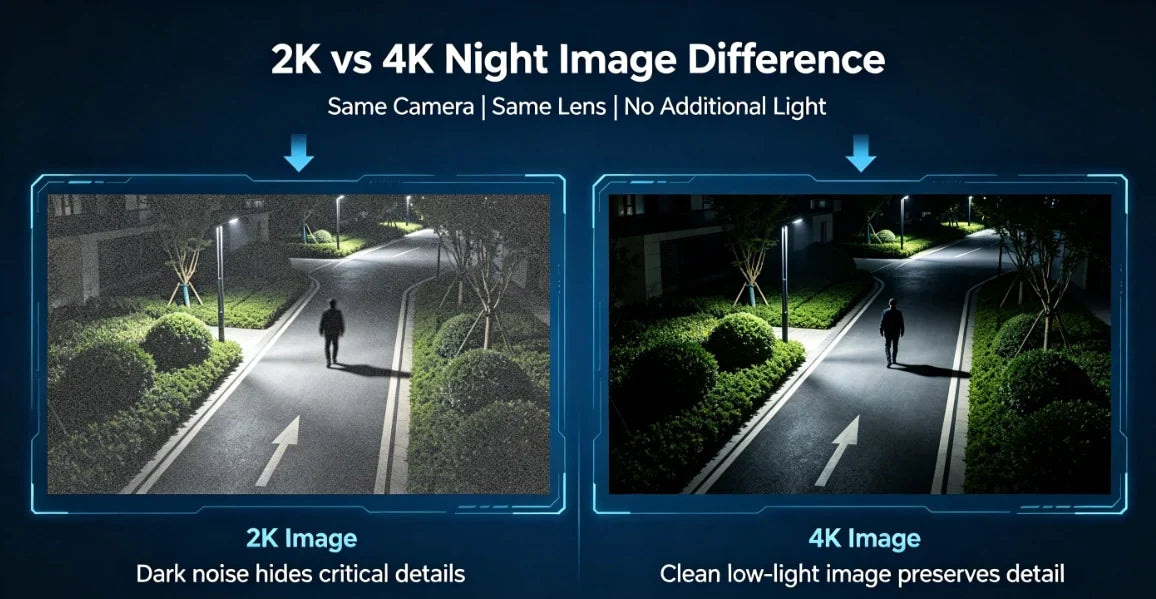 2K vs 4K Security Camera: Which Resolution Should You Choose?