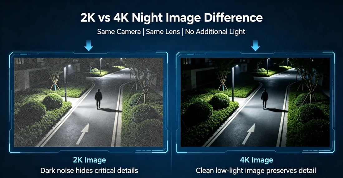 2K vs 4K Security Camera: Which Resolution Should You Choose?