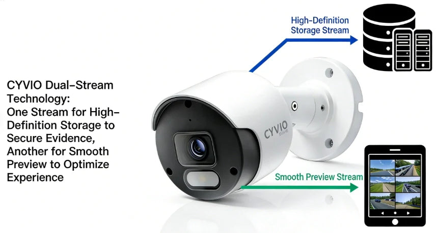 Security Camera Bitrate Explained: How to Balance Video Quality, Storage, and Performance