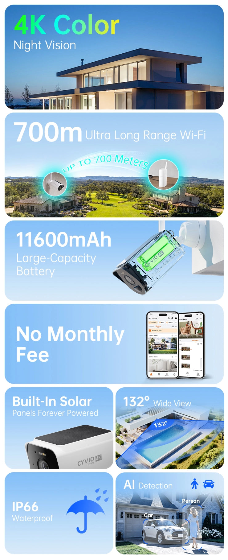 No Monthly Fee