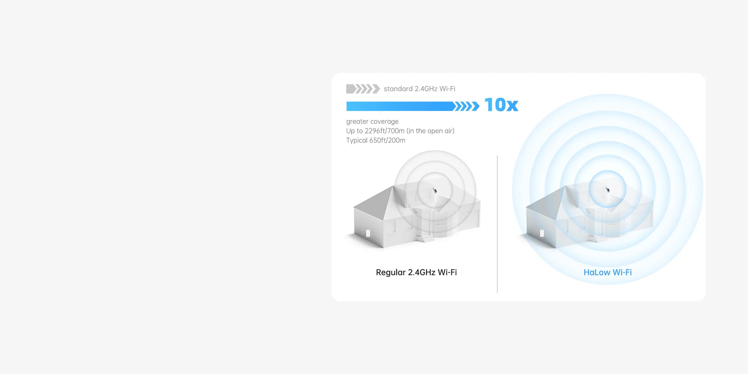 Strong Wireless Bridge Technology
