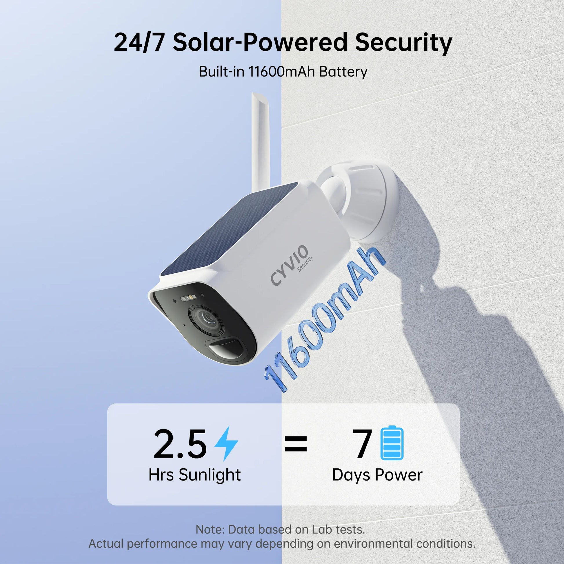 N1814 4K 900MHz WiFi Solar/Battery Secuirty System with 64GB microSD Card